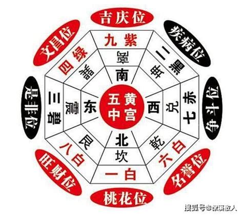 三煞位|什麼是三煞？怎麼化解三煞？三煞方位查詢表與三煞的。